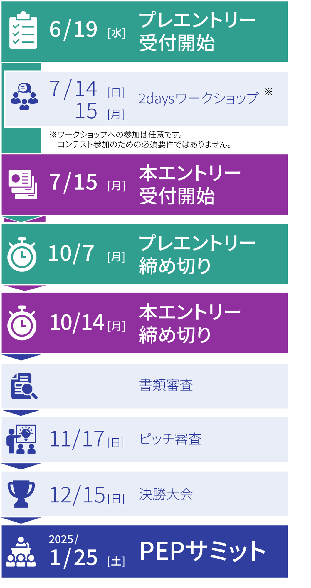 6月19日にプレエントリー受付開始。7月15日に本エントリー受付開始。プレエントリー締め切りは10月7日。本エントリー締め切りは10月14日。11月17日のピッチ審査、12月15日の決勝大会を経て、2025年1月25日開催のPEPサミットで発表。