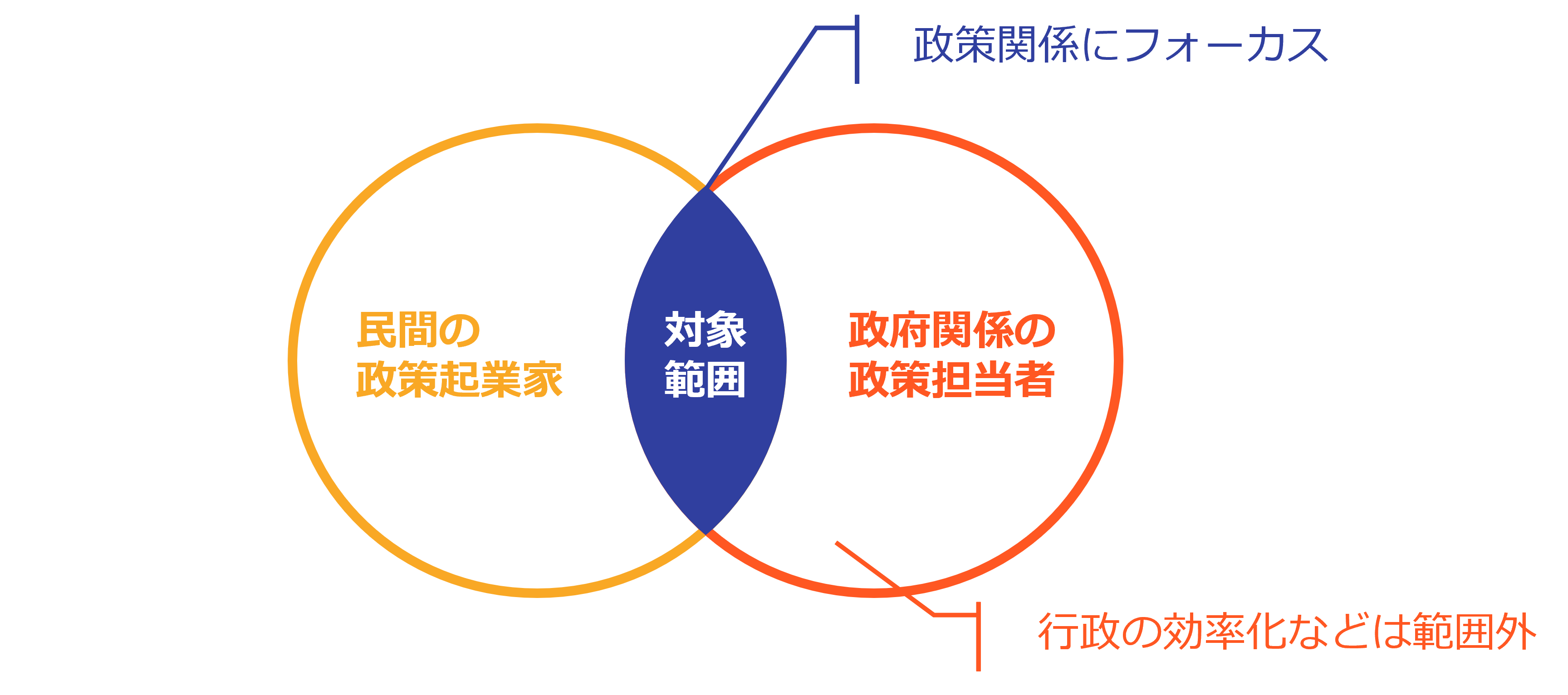 pep for genai-1