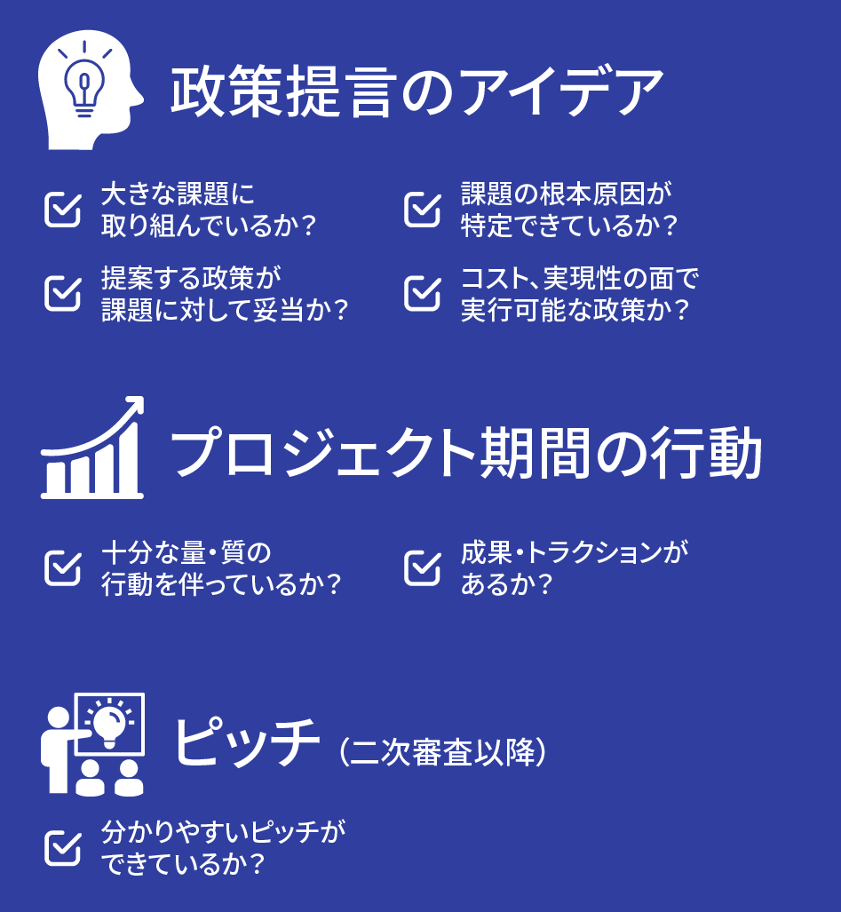 審査基準1は政策提言のアイデアです。大きな課題に取り組み、課題の根本原因を特定し、提案する政策が課題に対して妥当かつ実行可能かどうかを重視します。審査基準2はプロジェクト期間の行動です。十分な質・量の行動と成果が伴っているかを重視します。審査基準3はピッチの分かりやすさです。